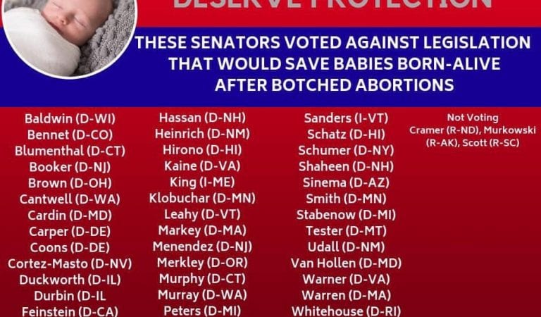 FULL LIST of all Senators Who Voted AGAINST the “Born Alive” Bill Protecting Live Babies!