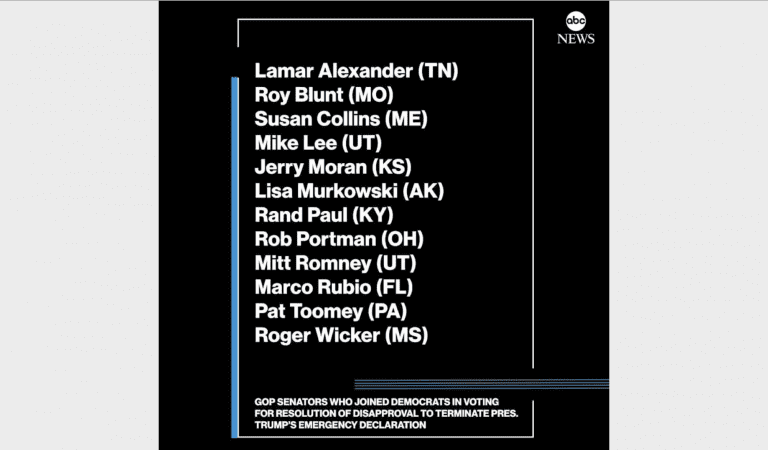 Here’s The FULL LIST of Republicans Who Voted Against Trump’s Emergency Declaration!