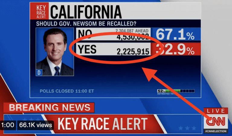 351,000 YES Recall Votes Vanished on LIVE TV; “Fact Checkers” Blame a “Staff Error”