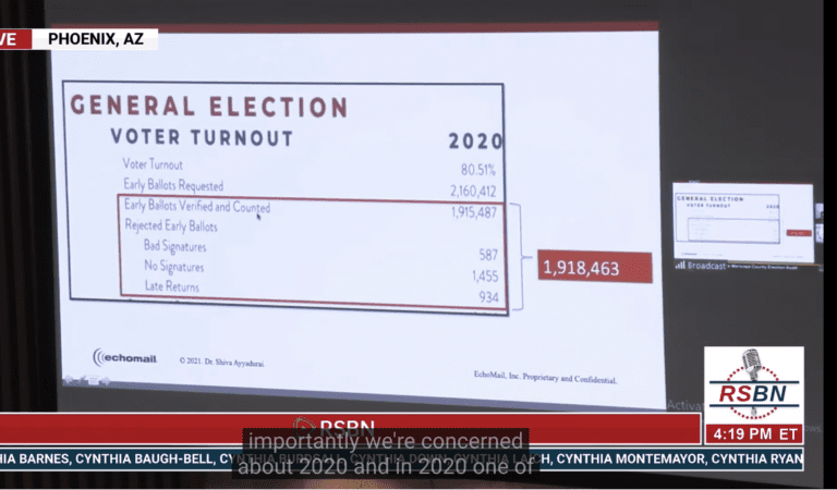 AUDIT RESULTS: 17,322 Duplicate Ballots Found in Maricopa, Totaling 34,448 “Votes”