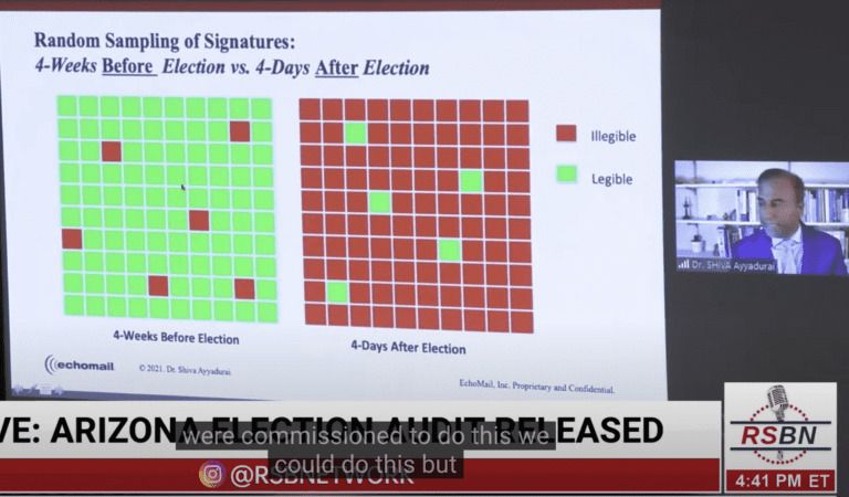 95% Illegible Ballot Signatures Came 4 Days After Election Day: “I’m Sure There’s an Explanation”