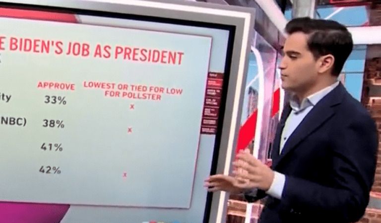 CNN Admits Joe Biden Has Worst Approval Rating In US History