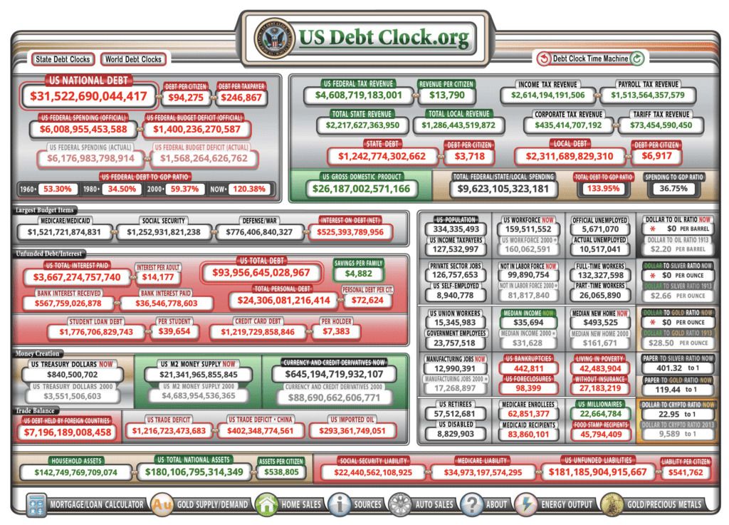 U.S. Debt Clock Flashes 000 - Here's What It Means
